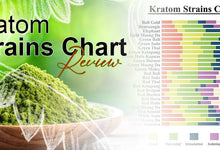 kratom strains chart