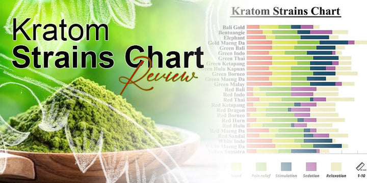 kratom strains chart