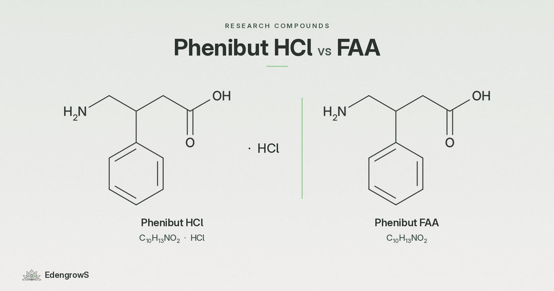 Chemical structures of phenibut HCl and phenibut free acid (FAA) side by side
